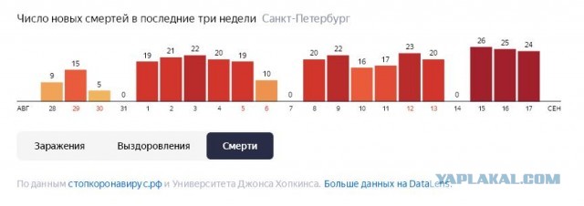 Пандемия. Коронавирус. Россия и мир. Последняя информация. Часть 18