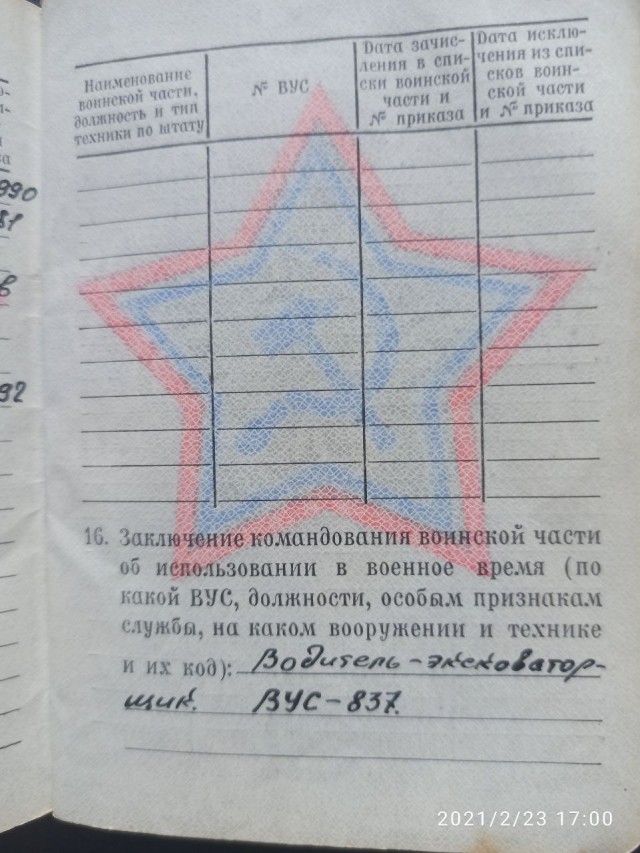 Традиционное меряние ВУСами