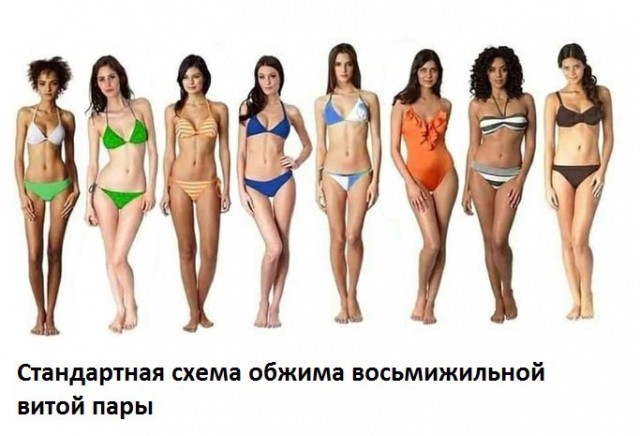 Наконец-то нормальный запоминающийся мануал