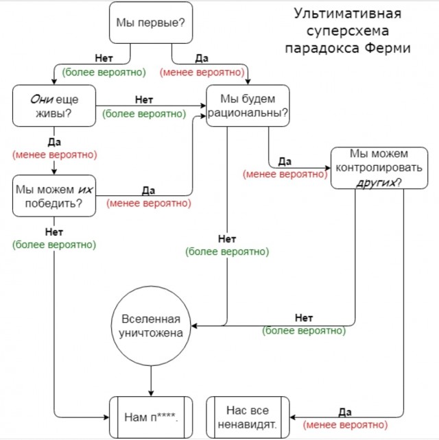 Будем посмотреть картинок