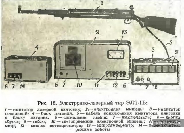 Оружия пост!