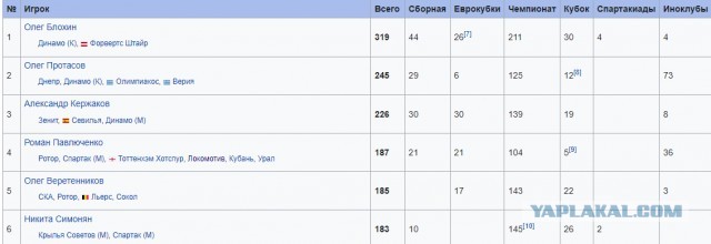 Аршавин: самый лучший гол который я видел