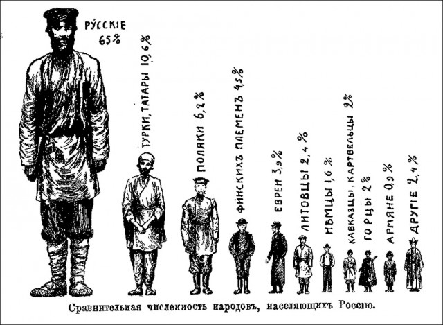 Плакаты СССР 20-х 40-х годов
