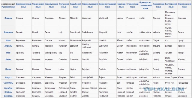 Рассказ "За что я люблю украинский язык"