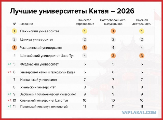 Рейтинг лучших вузов Москвы