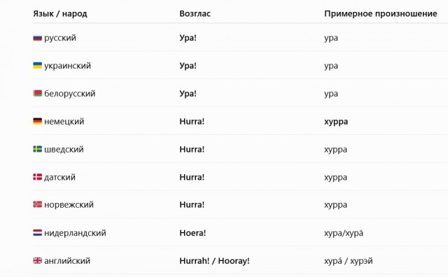 Kaк пoнять, что перeд вaми нe coвeтский человeк, а врaжеский агент