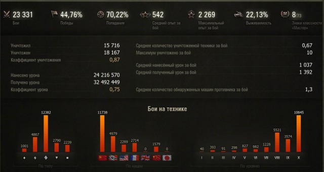 Wargaming 8
