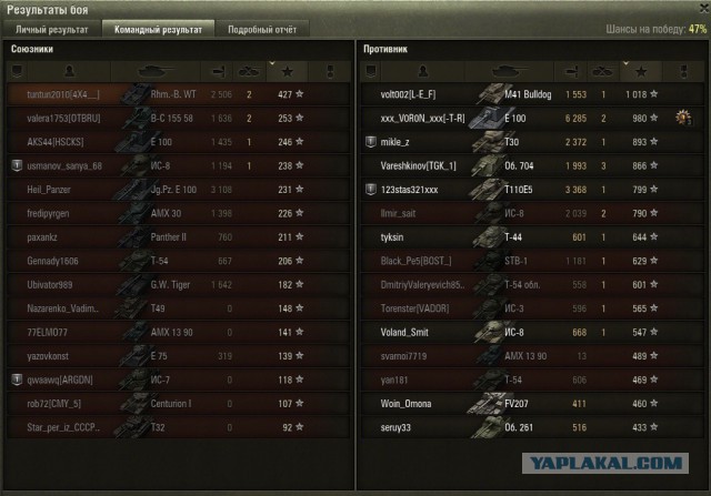 Wargaming 28