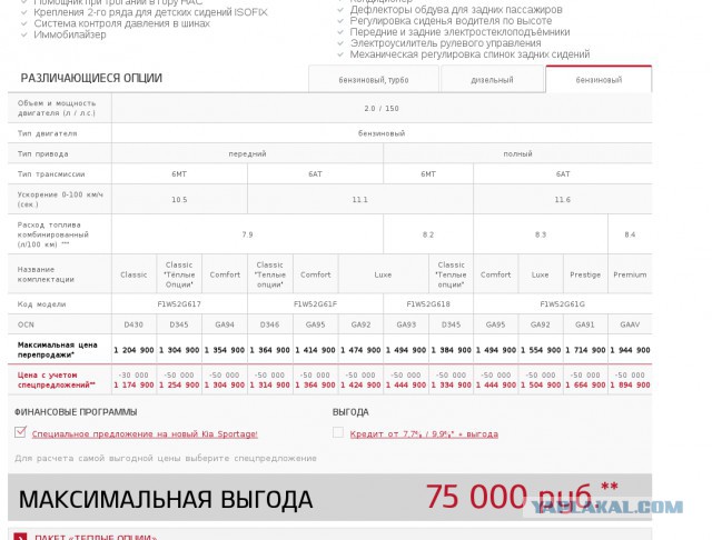 Новый Kia Sportage 2016 - "есть чему поучиться"! (Обзор)