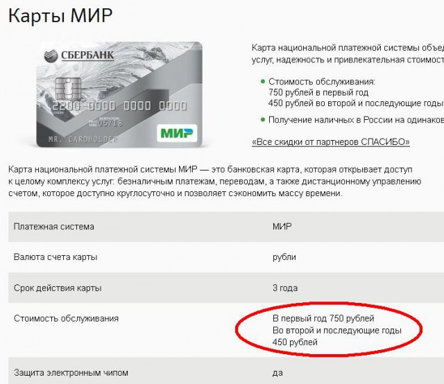 Банки бьют карту "Мир"