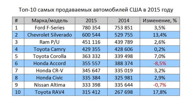 На грани выживания оказались 70% российских семей