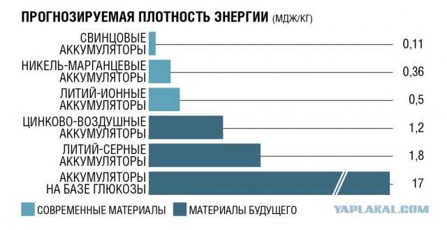 Вы все еще верите, что электромобили спасут Землю? Заказуха от "нефтяников"