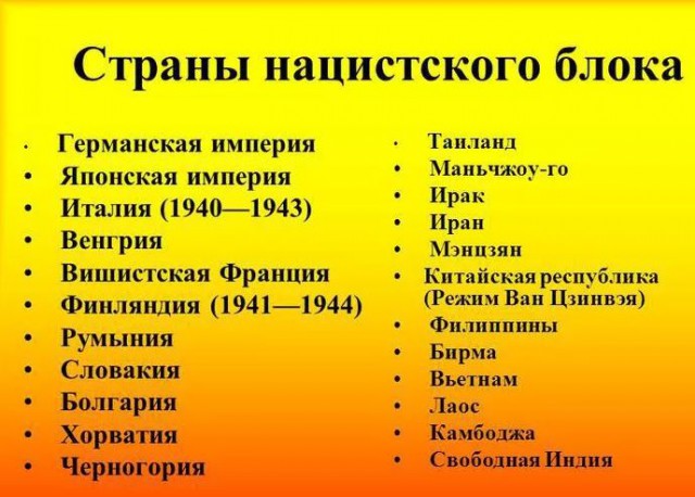 Уроки истории не учит никто.