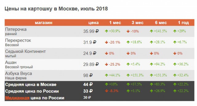 Дмитрий Потапенко, Павел Грудинин - Два, три года и волна накроет Кремль...
