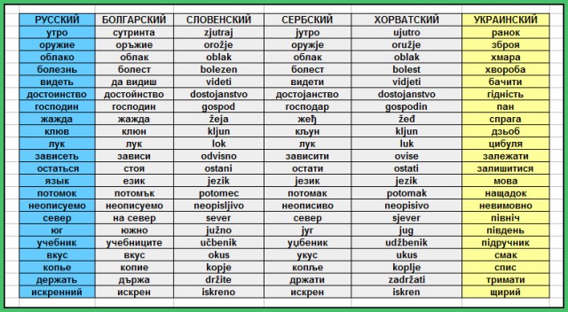 Я практически процентов на 80 всё понял, а вы?
