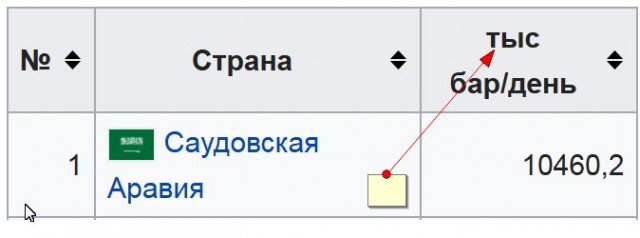 Цена нефти марки Brent упала ниже $27 за баррель впервые с 2003 года