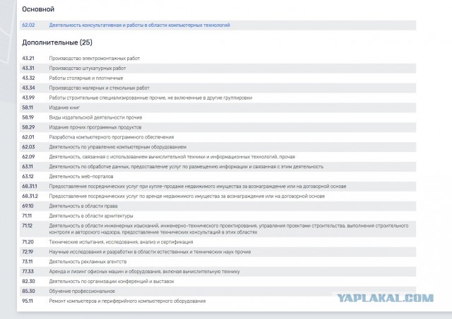 ​Москва купит тесты на коронавирус за 192 млн рублей. Разработкой займется фирма из Казани без сайта и телефона
