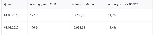 Российским госкомпаниям приказали спасать рубль.