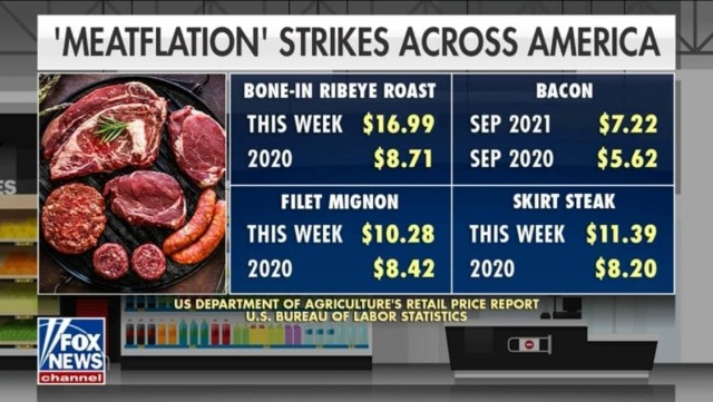 Американцы в шоке от сравнения цен на разные куски мяса в 2020 и 2021 годах