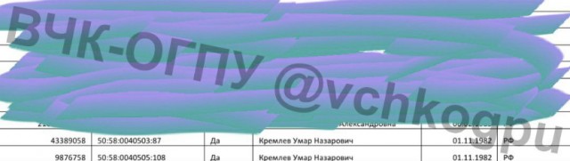 ❗️В офисе Росреестра по Московской области проходят обыски