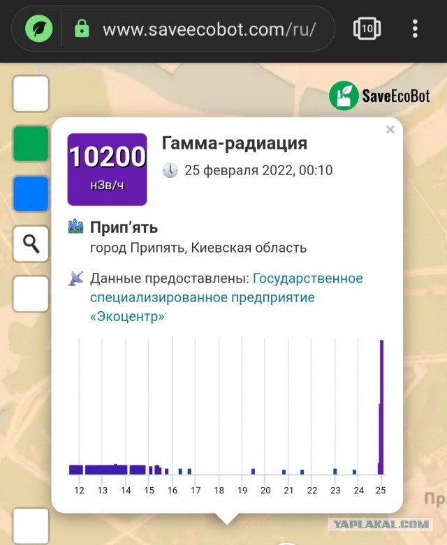 ЧАЭС