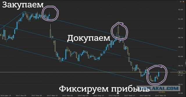 Надо на крипту переходить