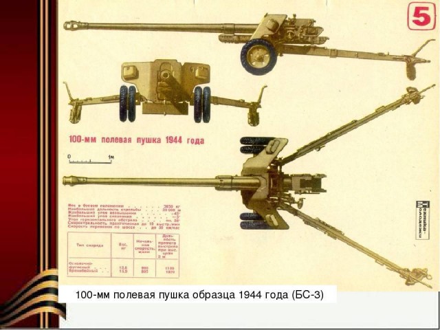 БС-3: советская пушка, которая останавливала грозные «Тигры»