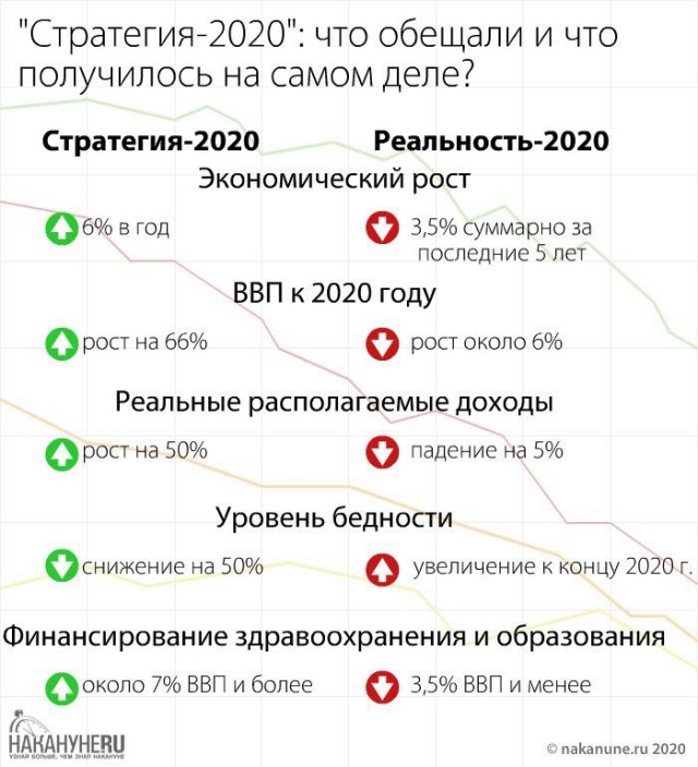 Почему Сталин сумел поднять страну, а Путин не может?