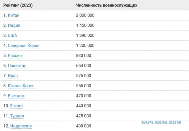 Guardian: Украина просит у Запада оружие для атак на заводы по производству дронов в Иране