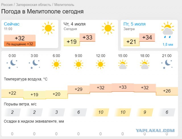 Рекордная жара на европейской территории России