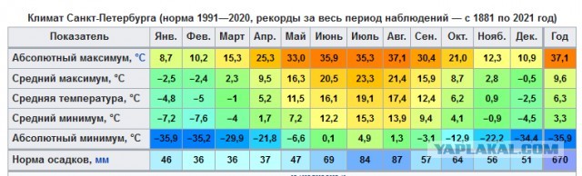 Так себе картинки 02.07.25