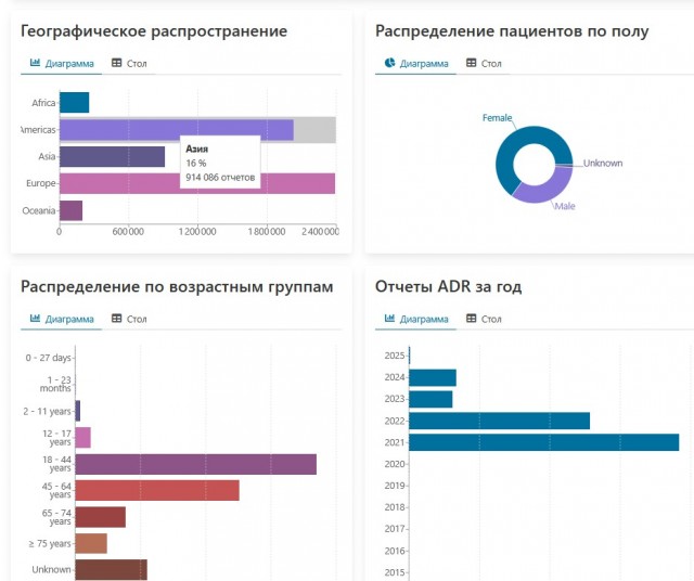 Ковид, Цифровая валюта и прочие радости. II