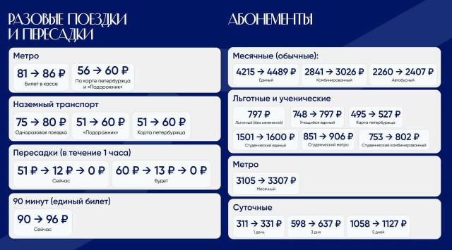 Теперь официально. В Смольном рассказали, как подорожает проезд с 8 августа