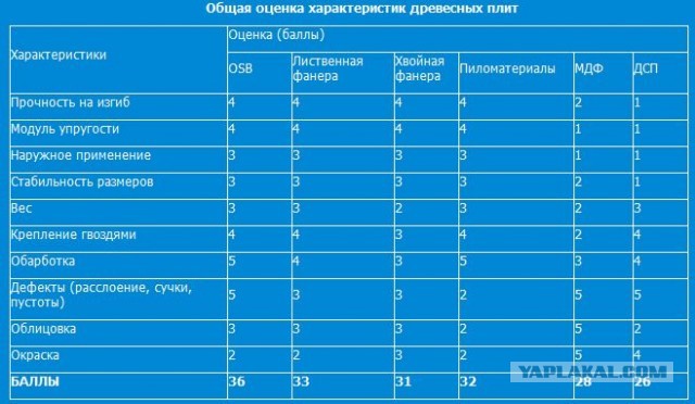 Плиточный пол по деревянному основанию