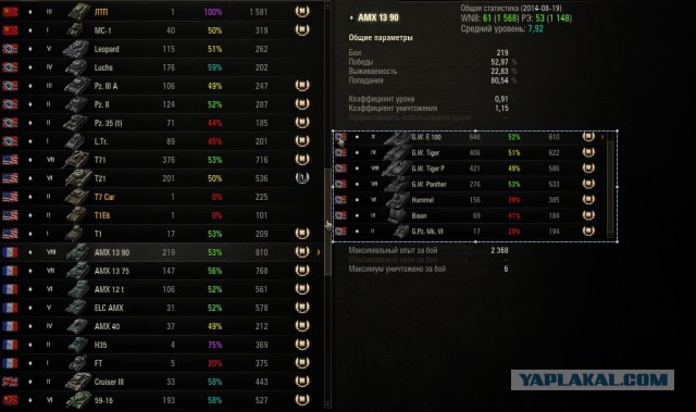 Wargaming 13