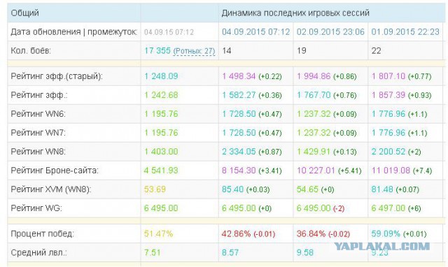 Wargaming 27