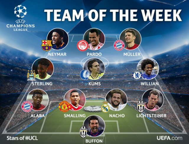 Champions League Сезон 2015/2016. Часть 2