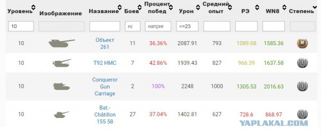 Wargaming 49