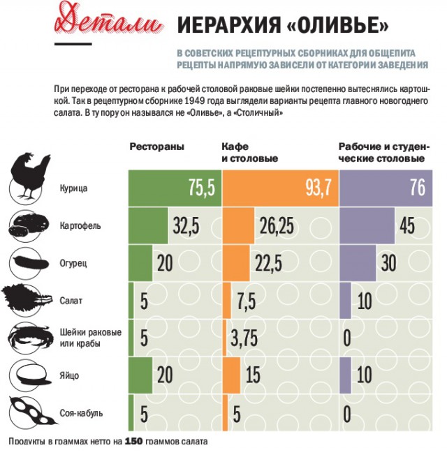 Как только люди выживали на Новый год?