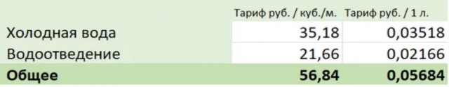 Посчитал, сколько на самом деле стоит один раз смыть воду в унитазе