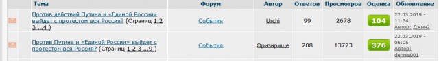 Против действий Путина и «Единой России» выйдет с протестом вся Россия?