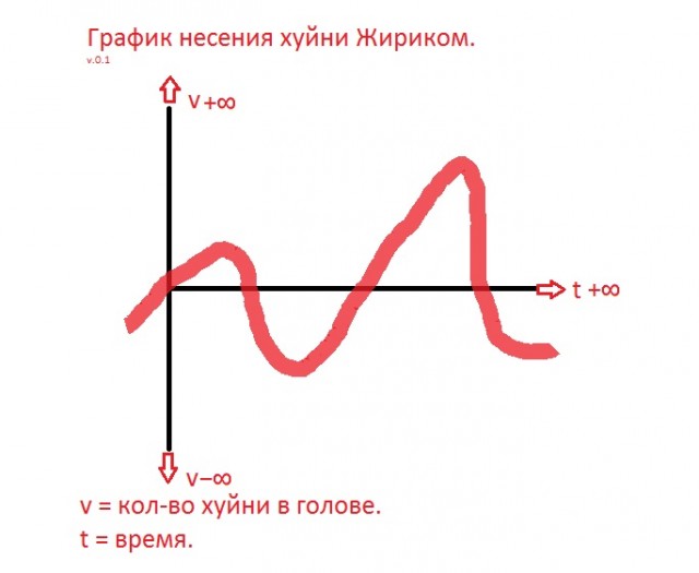 Жириновский о России и Украине