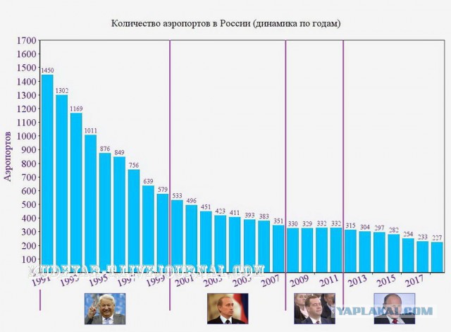 Варум назвала времена СССР 70-летним рабством