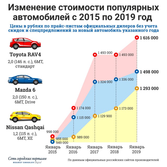 Когда скрупулезно собирал все чеки из магазинов с 19-го года