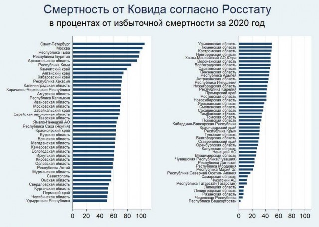 Убыль населения Росии. Печальные цифры