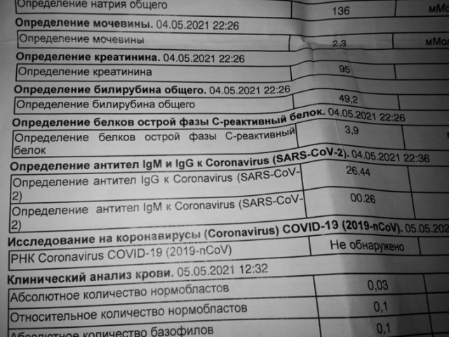 Пандемия. Коронавирус и съехавшие крыши. Россия и мир. Часть 35