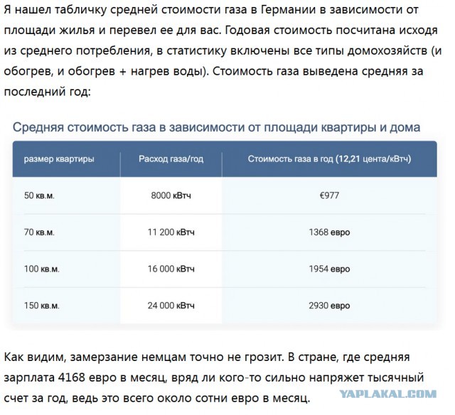 Глава сетевого агентства ФРГ Мюллер: немцы будут шокированы, когда получат счета за газ