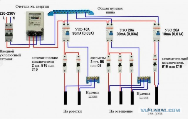 Собрал электрощиток. Где я ошибся?