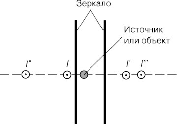 Световой туннель своими руками