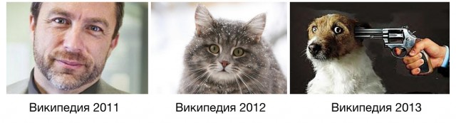 В 2012 Wikipedia наберет больше денег